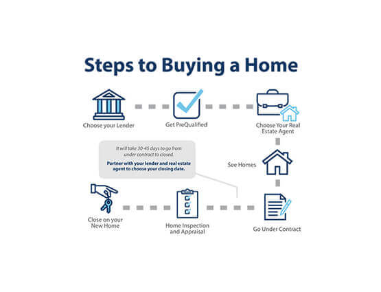 Buying-a-Home-Steps.png Buying-a-Home-Steps.png