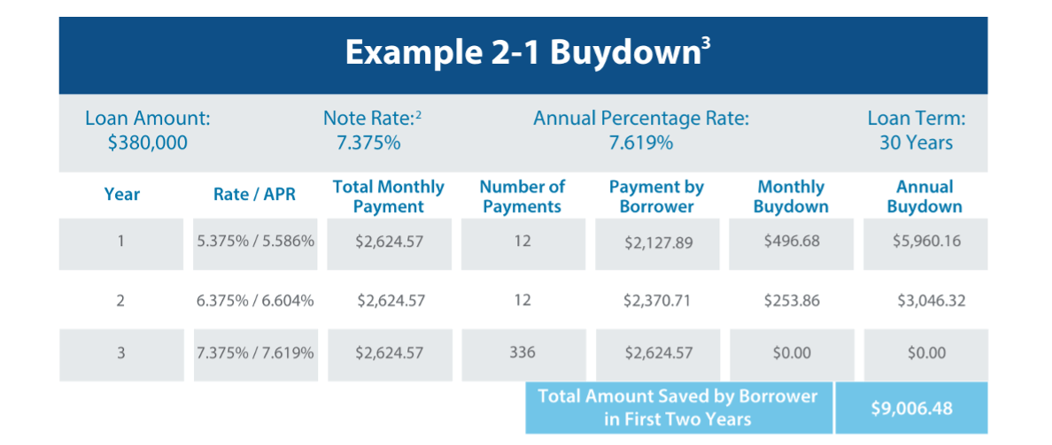 Buydown.png Buydown.png